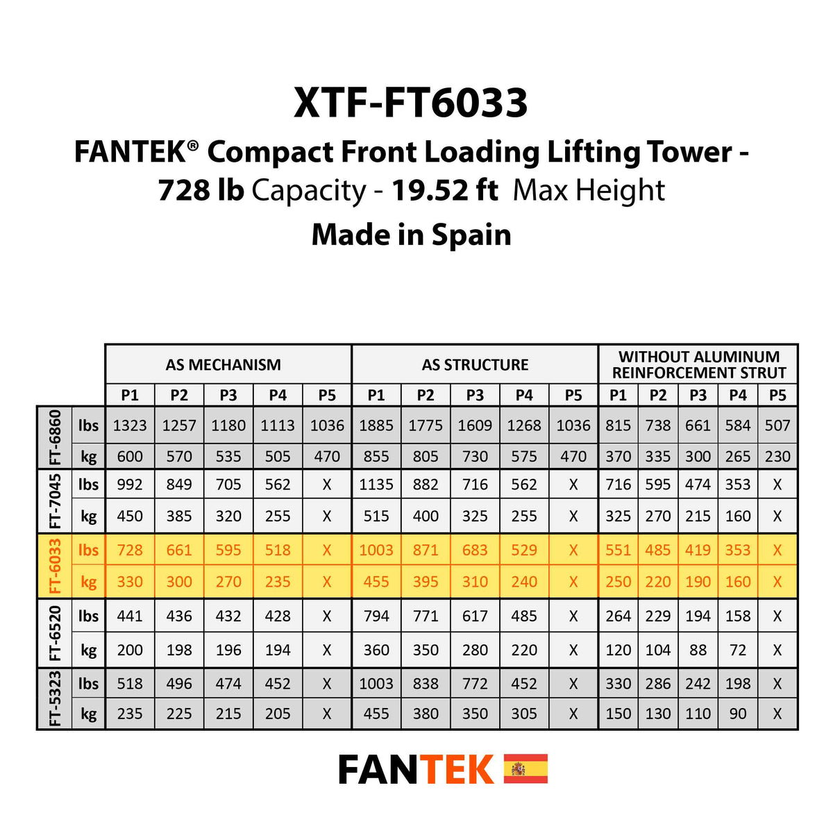 ProX XTF-FT5323 FANTEK Compact Front-Loading Lifting Tower - 518 lb, view 10