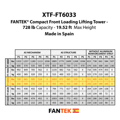 ProX XTF-FT5323 FANTEK Compact Front-Loading Lifting Tower - 518 lb, view 10