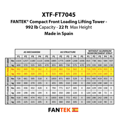 ProX XTF-FT7045 Compact Front-Loading Lifting Line Array Systems Tower, view 4