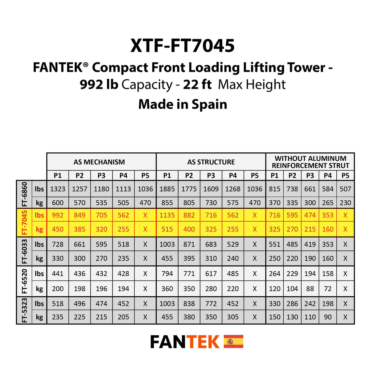ProX XTF-FT7045 X2 Compact Front-Loading Lifting Line Array - 2-Pack, view 4